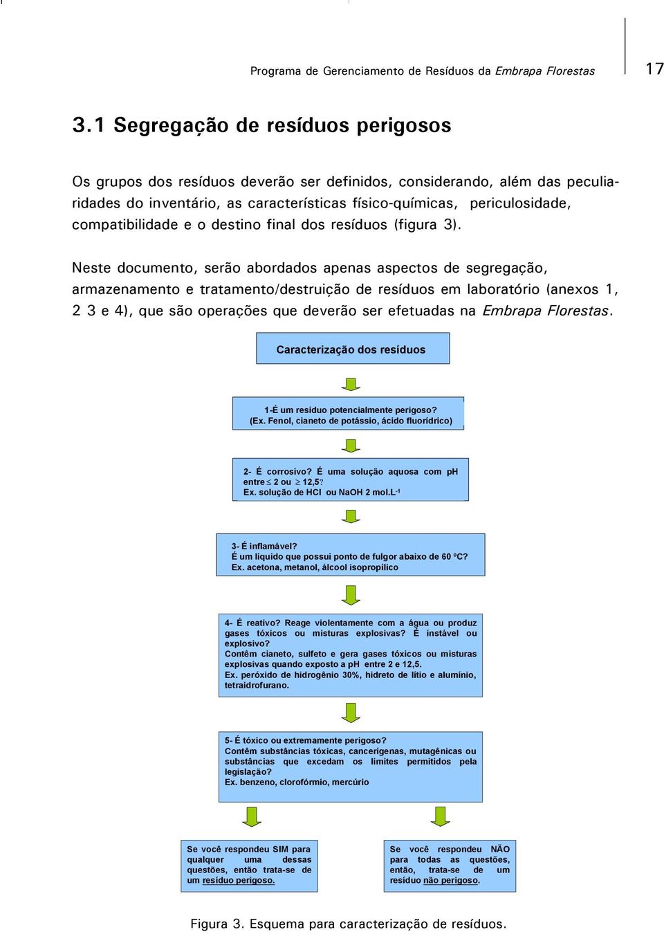 compatibilidade e o destino final dos resíduos (figura 3).