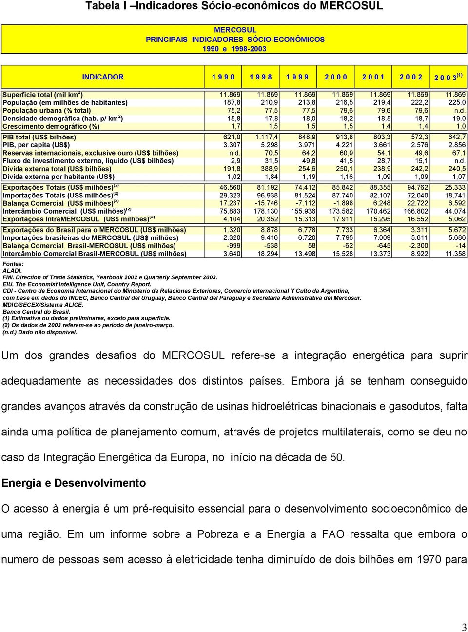 869 11.869 11.869 11.869 11.869 11.869 População (em milhões de habitantes) 187,8 210,9 213,8 216,5 219,4 222,2 225,0 População urbana (% total) 75,2 77,5 77,5 79,6 79,6 79,6 n.d. Densidade demográfica (hab.