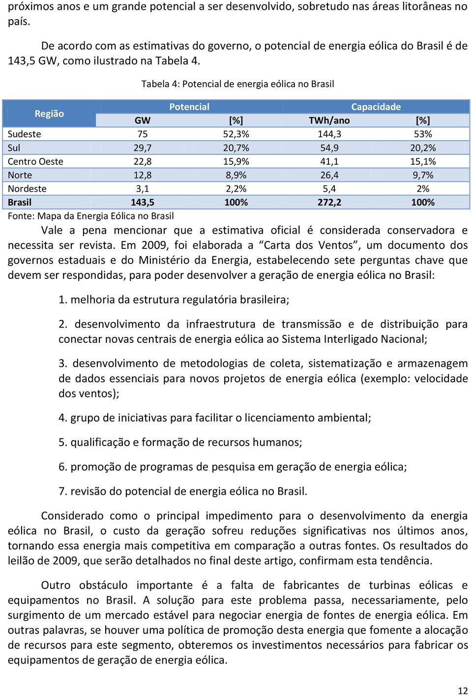 Tabela 4: Potencial de energia eólica no Brasil Região Potencial Capacidade GW [%] TWh/ano [%] Sudeste 75 52,3% 144,3 53% Sul 29,7 20,7% 54,9 20,2% Centro Oeste 22,8 15,9% 41,1 15,1% Norte 12,8 8,9%