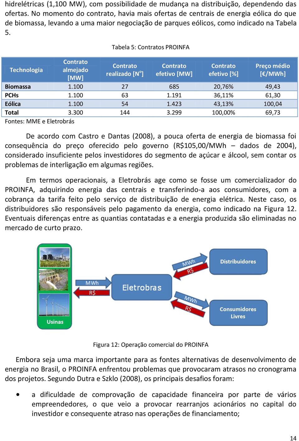 Technologia Contrato almejado [MW] Tabela 5: Contratos PROINFA Contrato realizado [N o ] Contrato efetivo [MW] Contrato efetivo [%] Preço médio [ /MWh] Biomassa 1.100 27 685 20,76% 49,43 PCHs 1.