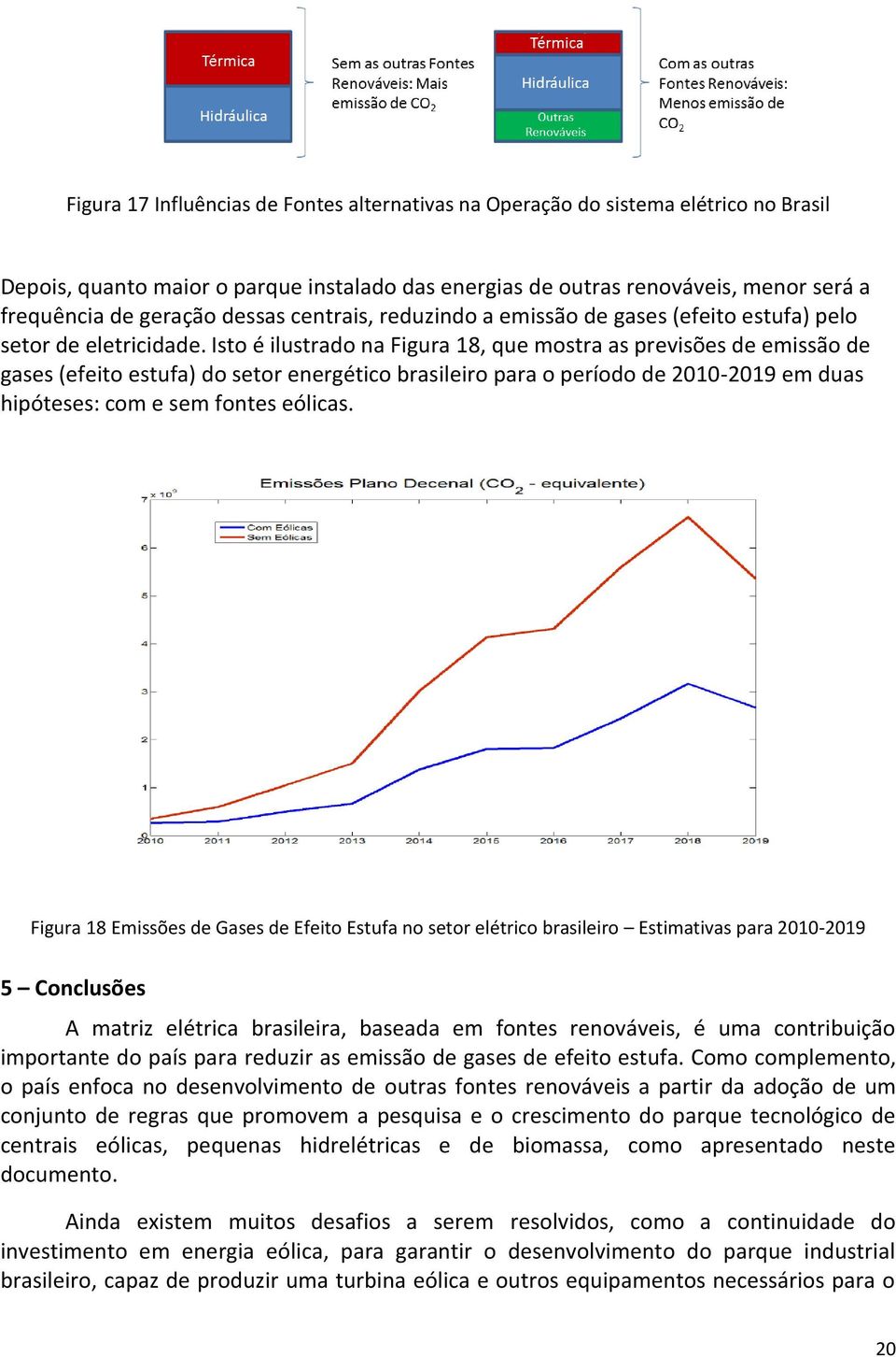 Isto é ilustrado na Figura 18, que mostra as previsões de emissão de gases (efeito estufa) do setor energético brasileiro para o período de 2010-2019 em duas hipóteses: com e sem fontes eólicas.