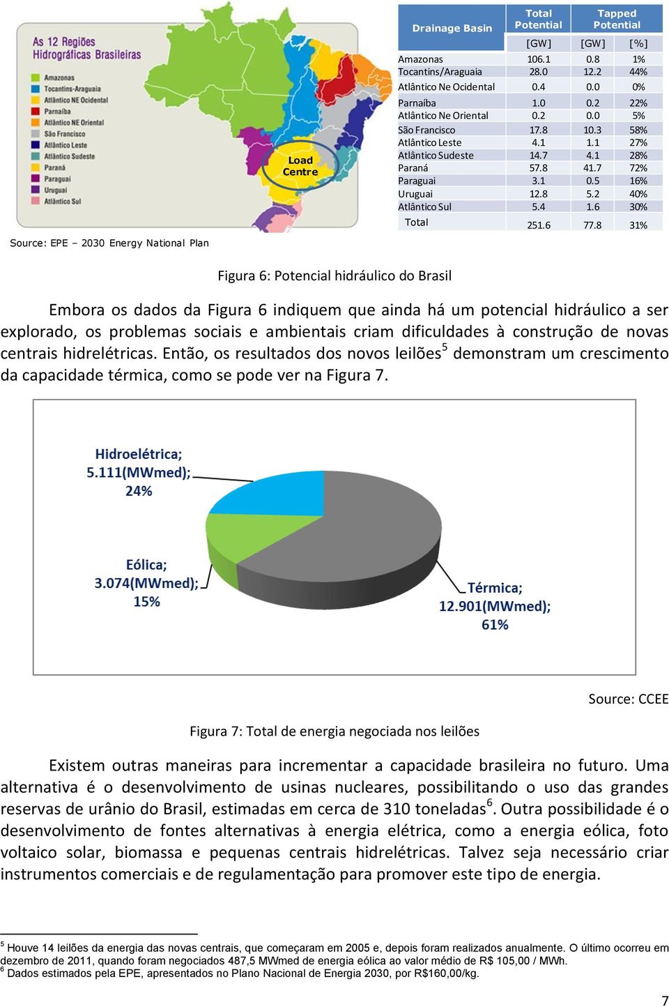 8 31% Source: EPE 2030 Energy National Plan Figura 6: Potencial hidráulico do Brasil Embora os dados da Figura 6 indiquem que ainda há um potencial hidráulico a ser explorado, os problemas sociais e