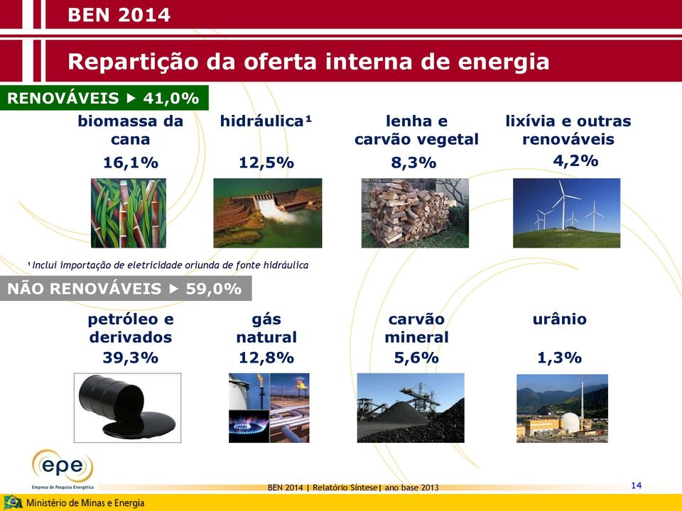 importação de eletricidade oriunda de fonte hidráulica NÃO RENOVÁVEIS 59,0% petróleo e