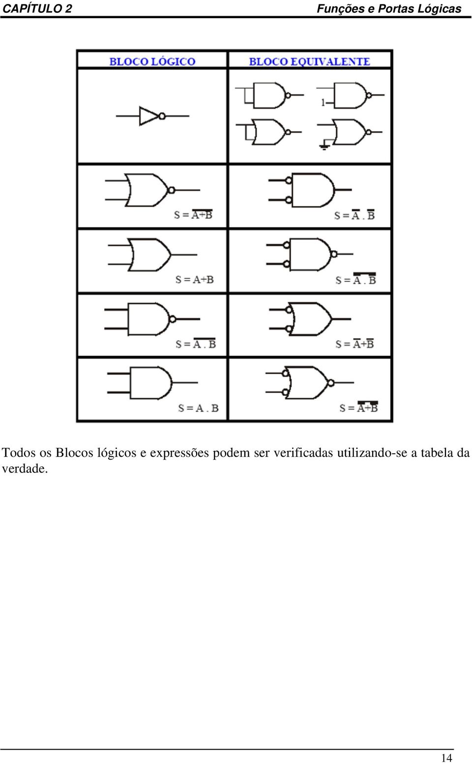 verificadas