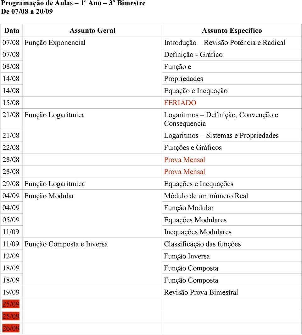 Funções e Gráficos 8/08 Prova Mensal 8/08 Prova Mensal 9/08 Função Logarítmica Equações e Inequações 04/09 Função Modular Módulo de um número Real 04/09 Função Modular 0/09 Equações