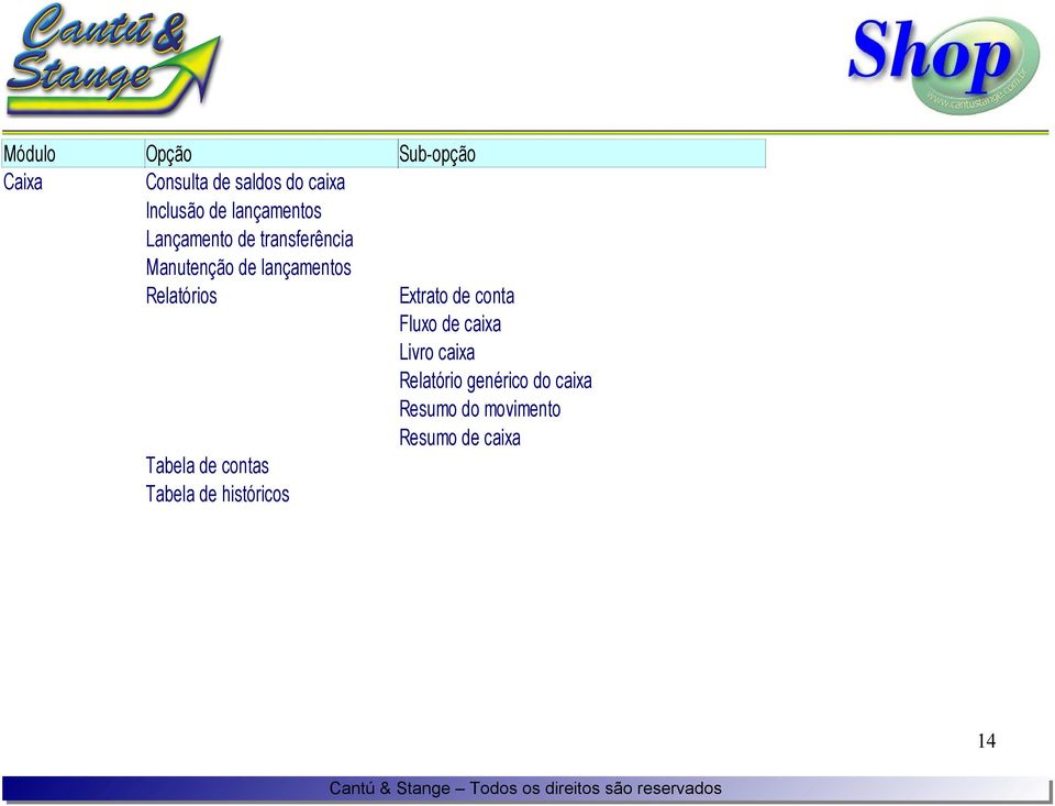 Tabela de contas Tabela de históricos Extrato de conta Fluxo de