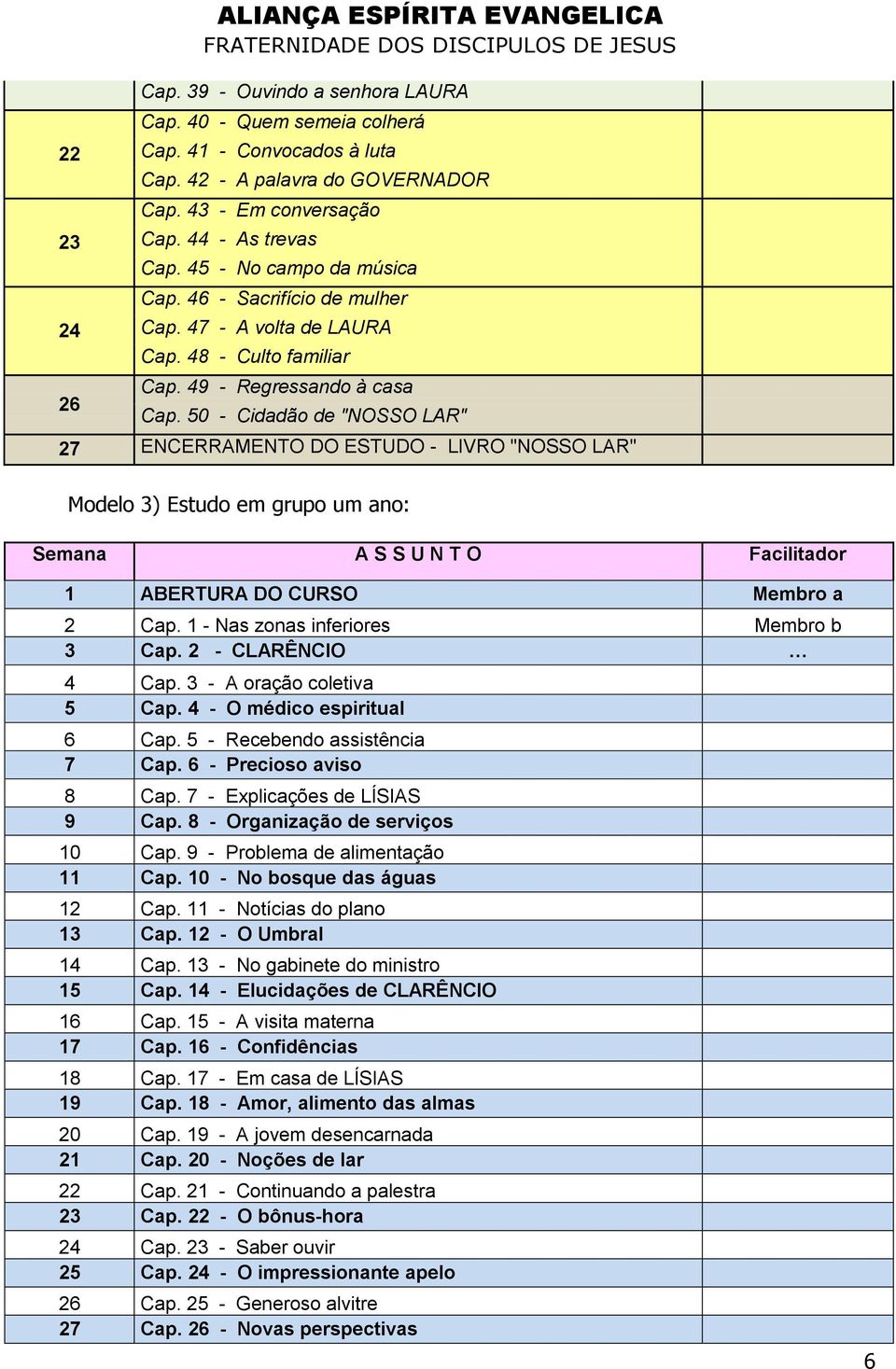 50 - Cidadão de "NOSSO LAR" 27 ENCERRAMENTO DO ESTUDO - LIVRO "NOSSO LAR" Modelo 3) Estudo em grupo um ano: Semana A S S U N T O Facilitador 1 ABERTURA DO CURSO Membro a 2 Cap.