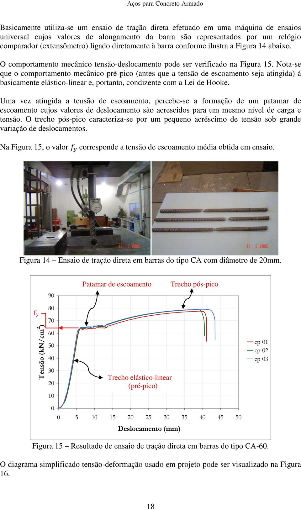 Nota-se que o comportamento mecânico pré-pico (antes que a tensão de escoamento seja atingida) á basicamente elástico-linear e, portanto, condizente com a Lei de Hooke.