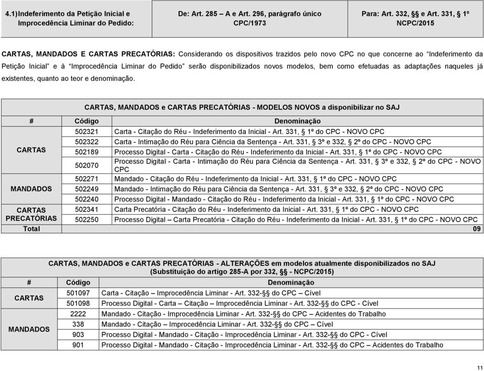 novos modelos, bem como efetuadas as adaptações naqueles já existentes, quanto ao teor e denominação.