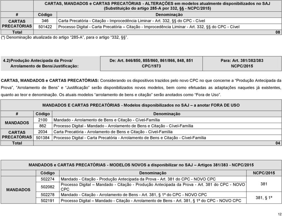 2) Produção Antecipada da Prova/ Arrolamento de Bens/Justificação: De: Art. 846/850, 855/860, 861/866, 848, 851 CPC/1973 Para: Art.