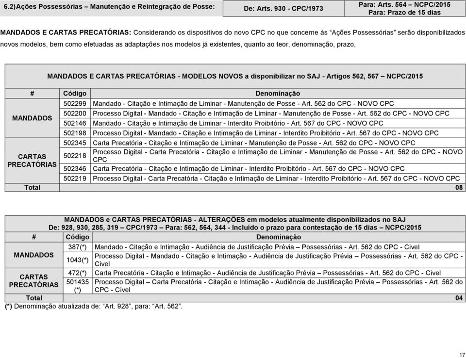 adaptações nos modelos já existentes, quanto ao teor, denominação, prazo, E PRECATÓRIAS - MODELOS NOVOS a disponibilizar no SAJ - Artigos 562, 567 NCPC/2015 PRECATÓRIAS 502299 Mandado - Citação e