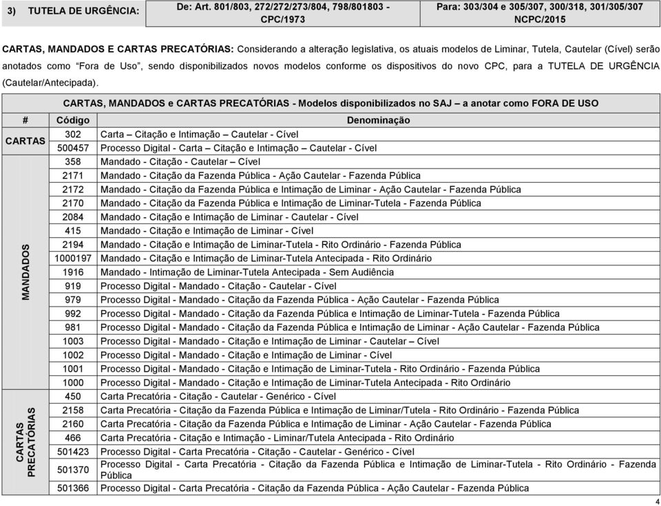 Cautelar (Cível) serão anotados como Fora de Uso, sendo disponibilizados novos modelos conforme os dispositivos do novo CPC, para a TUTELA DE URGÊNCIA (Cautelar/Antecipada).