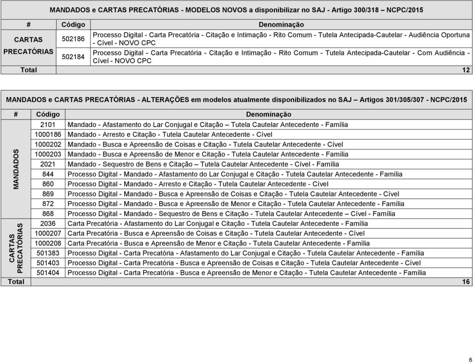 PRECATÓRIAS - ALTERAÇÕES em modelos atualmente disponibilizados no SAJ Artigos 301/305/307 - NCPC/2015 PRECATÓRIAS 2101 Mandado - Afastamento do Lar Conjugal e Citação Tutela Cautelar Antecedente -