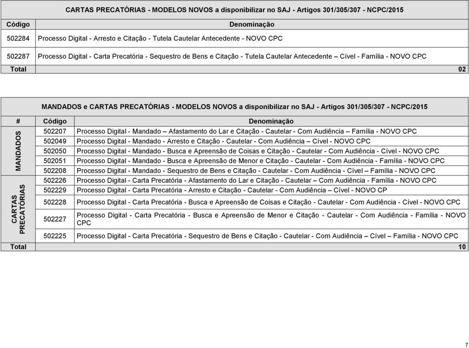 NCPC/2015 PRECATÓRIAS 502207 Processo Digital - Mandado Afastamento do Lar e Citação - Cautelar - Com Audiência Família - NOVO CPC 502049 Processo Digital - Mandado - Arresto e Citação - Cautelar -