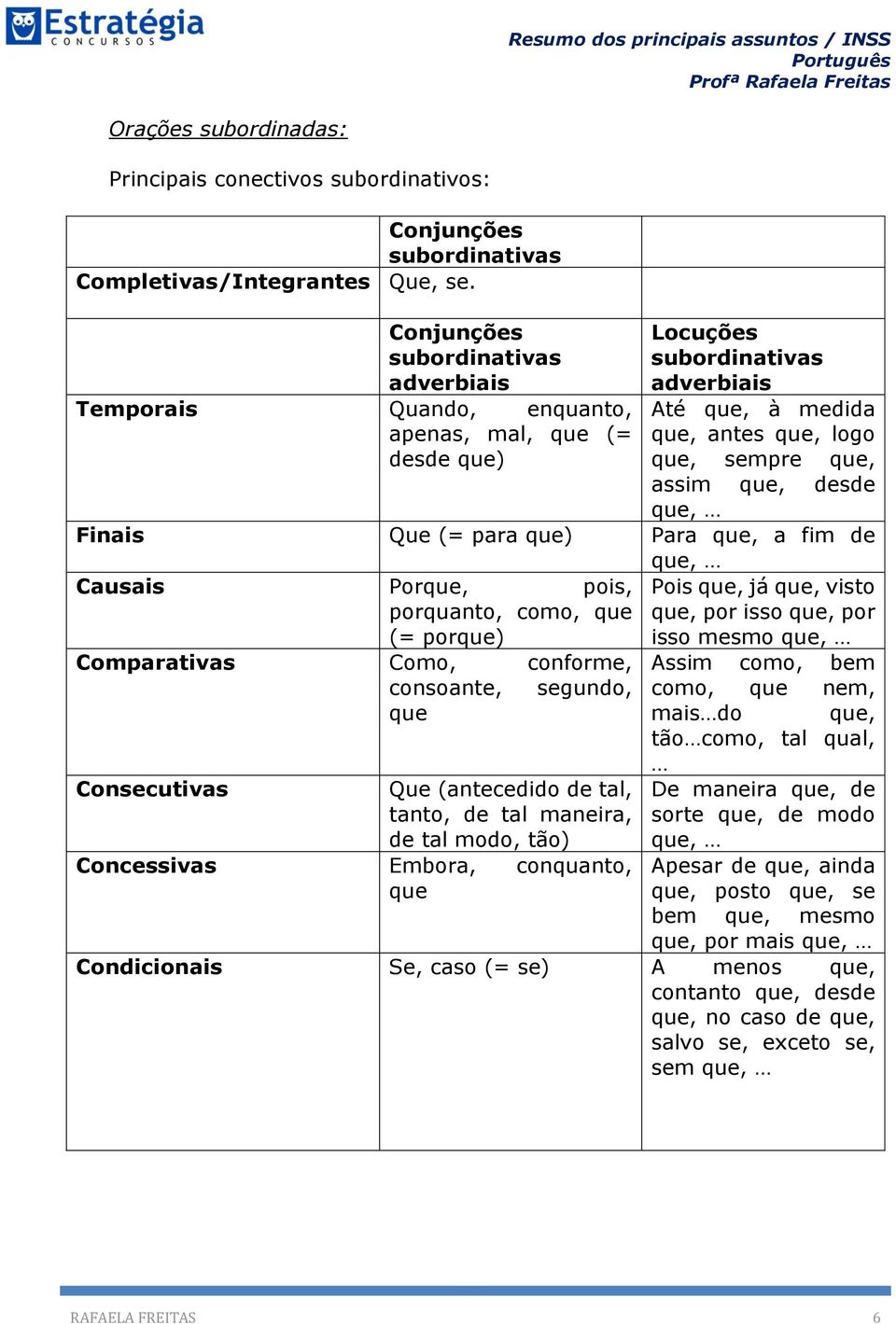 desde que, Finais Que (= para que) Para que, a fim de que, Causais Porque, pois, Pois que, já que, visto porquanto, como, que (= porque) que, por isso que, por isso mesmo que, Comparativas Como,