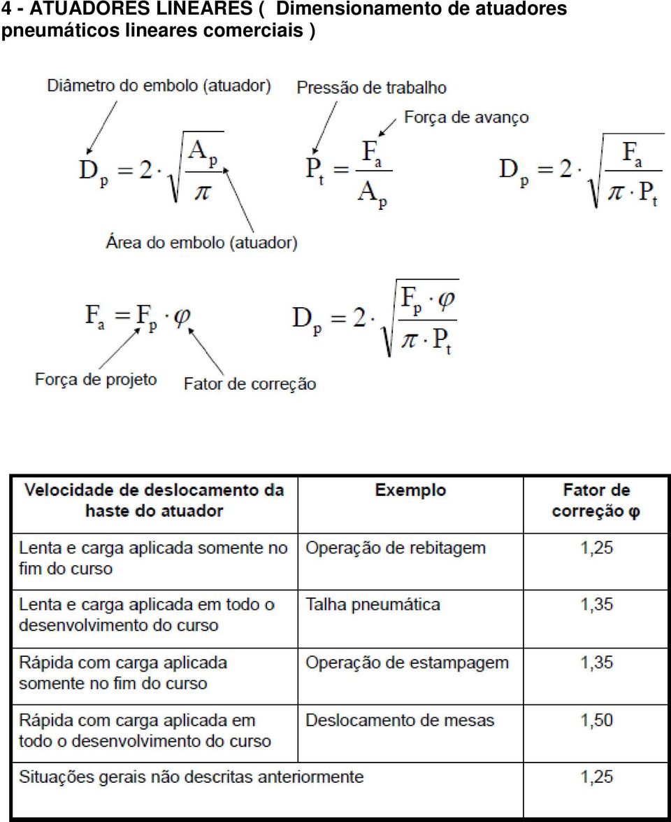 Dimensionamento de