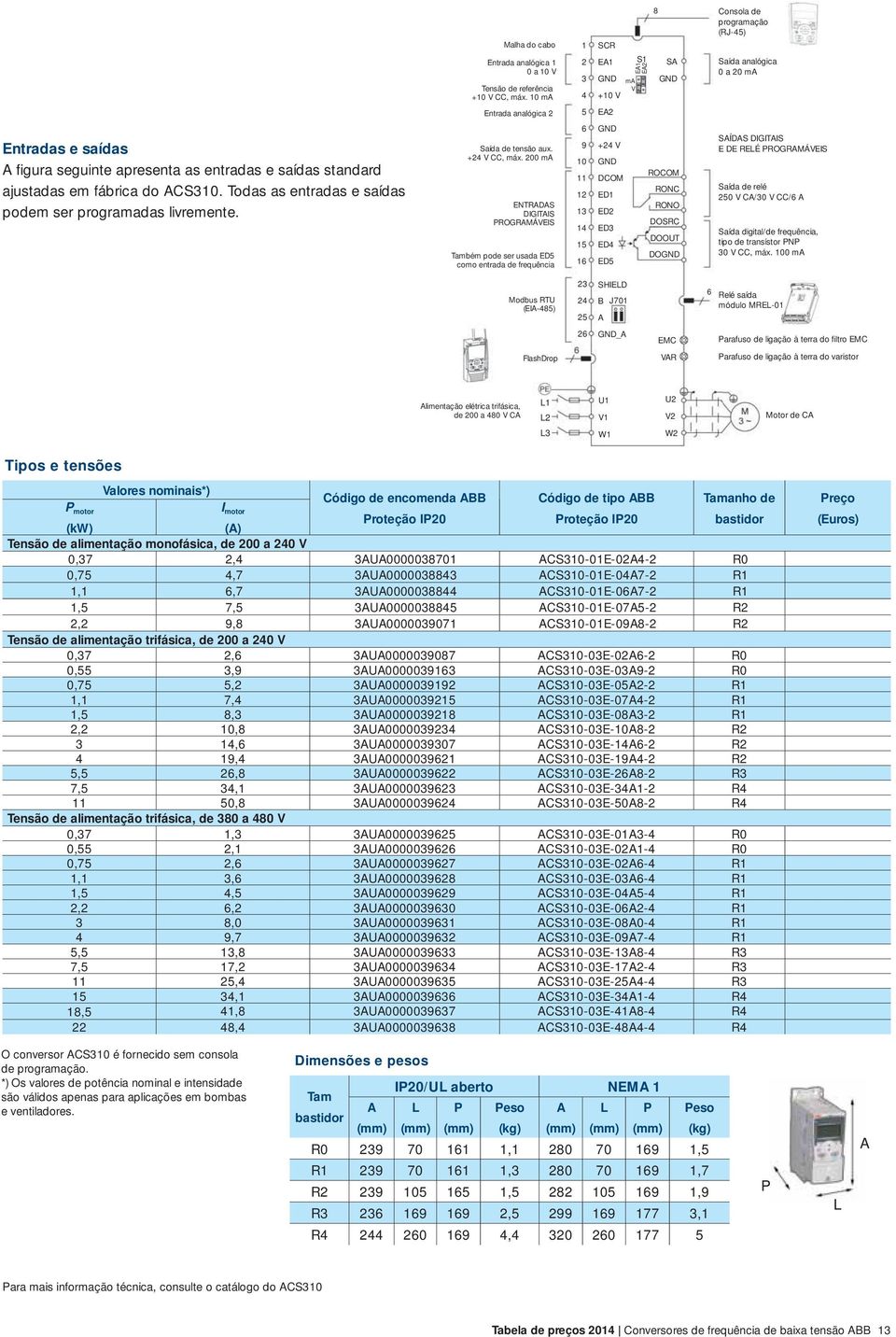 e saídas standard ajustadas em fábrica do ACS310. Todas as entradas e saídas podem ser programadas livremente. Saída de tensão aux. +24 V CC, máx.