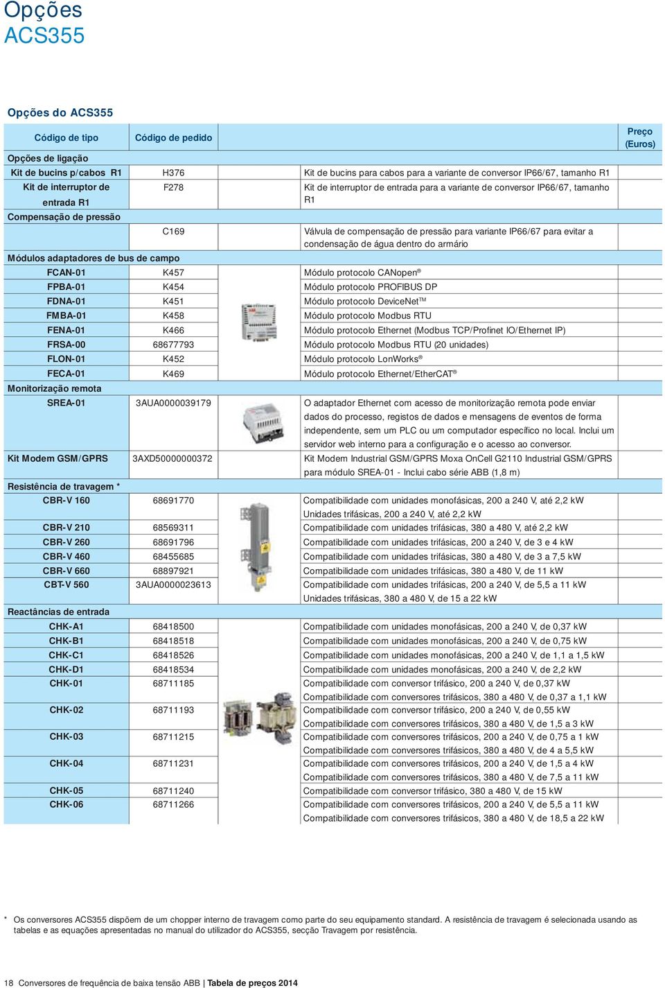 evitar a condensação de água dentro do armário Módulos adaptadores de bus de campo FCAN-01 K457 Módulo protocolo CANopen FPBA-01 K454 Módulo protocolo PROFIBUS DP FDNA-01 K451 Módulo protocolo