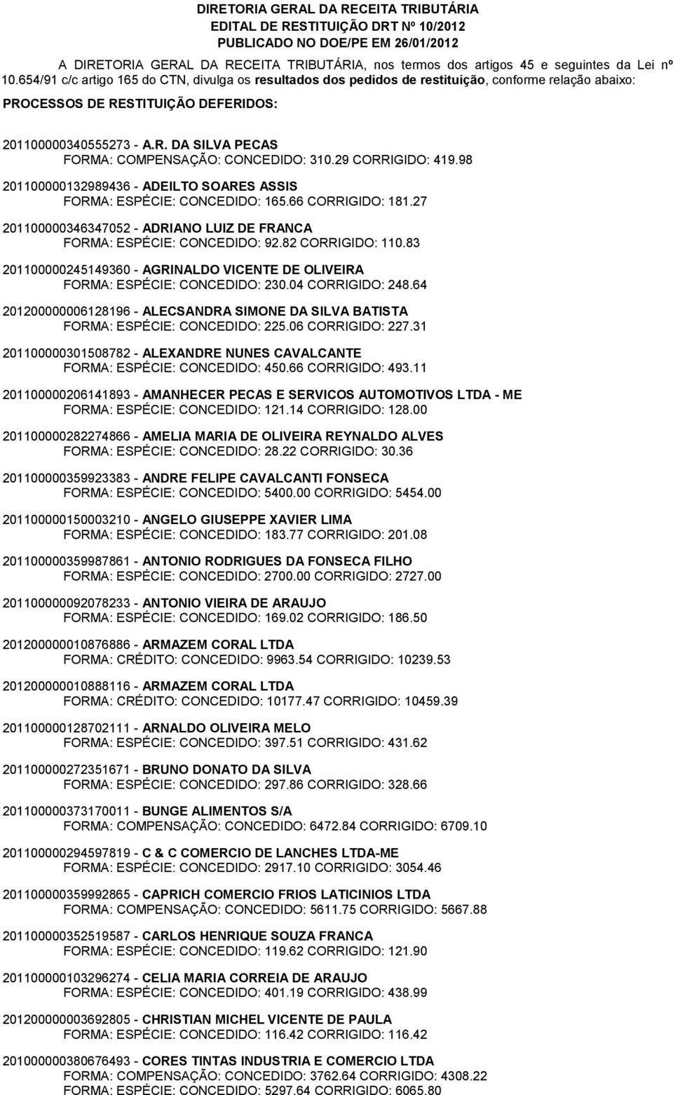 64 201200000006128196 - ALECSANDRA SIMONE DA SILVA BATISTA FORMA: ESPÉCIE: CONCEDIDO: 225.06 CORRIGIDO: 227.31 201100000301508782 - ALEXANDRE NUNES CAVALCANTE FORMA: ESPÉCIE: CONCEDIDO: 450.