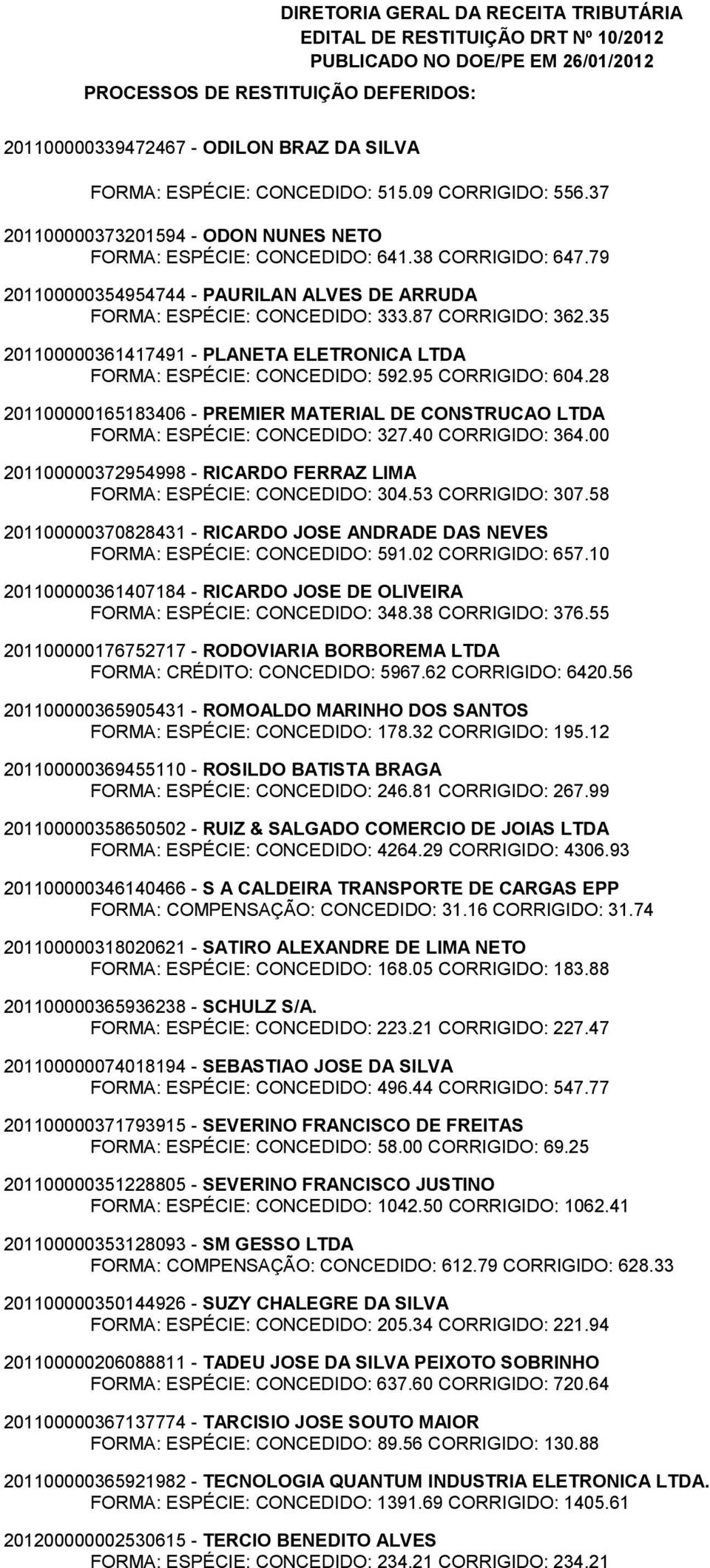 28 201100000165183406 - PREMIER MATERIAL DE CONSTRUCAO LTDA FORMA: ESPÉCIE: CONCEDIDO: 327.40 CORRIGIDO: 364.00 201100000372954998 - RICARDO FERRAZ LIMA FORMA: ESPÉCIE: CONCEDIDO: 304.