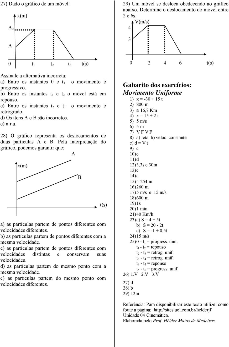 c) Entre os instantes t 2 e t 3 o movimento é retrógrado. d) Os itens A e B são incorretos. e) n.r.a. 28) O gráfico representa os deslocamentos de duas partículas A e B.