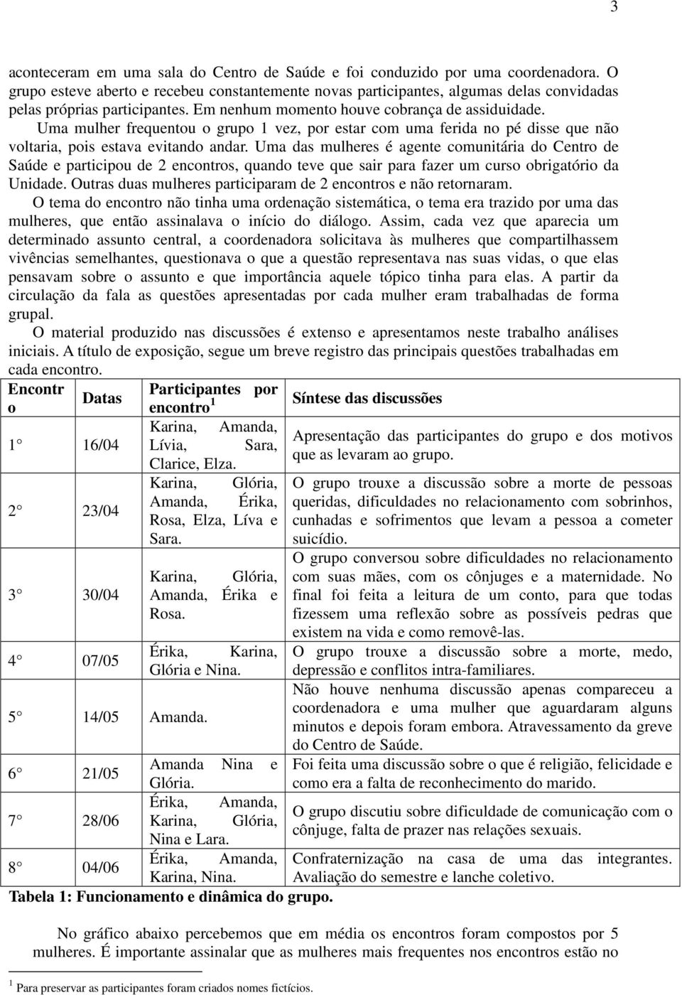 Uma mulher frequentou o grupo 1 vez, por estar com uma ferida no pé disse que não voltaria, pois estava evitando andar.