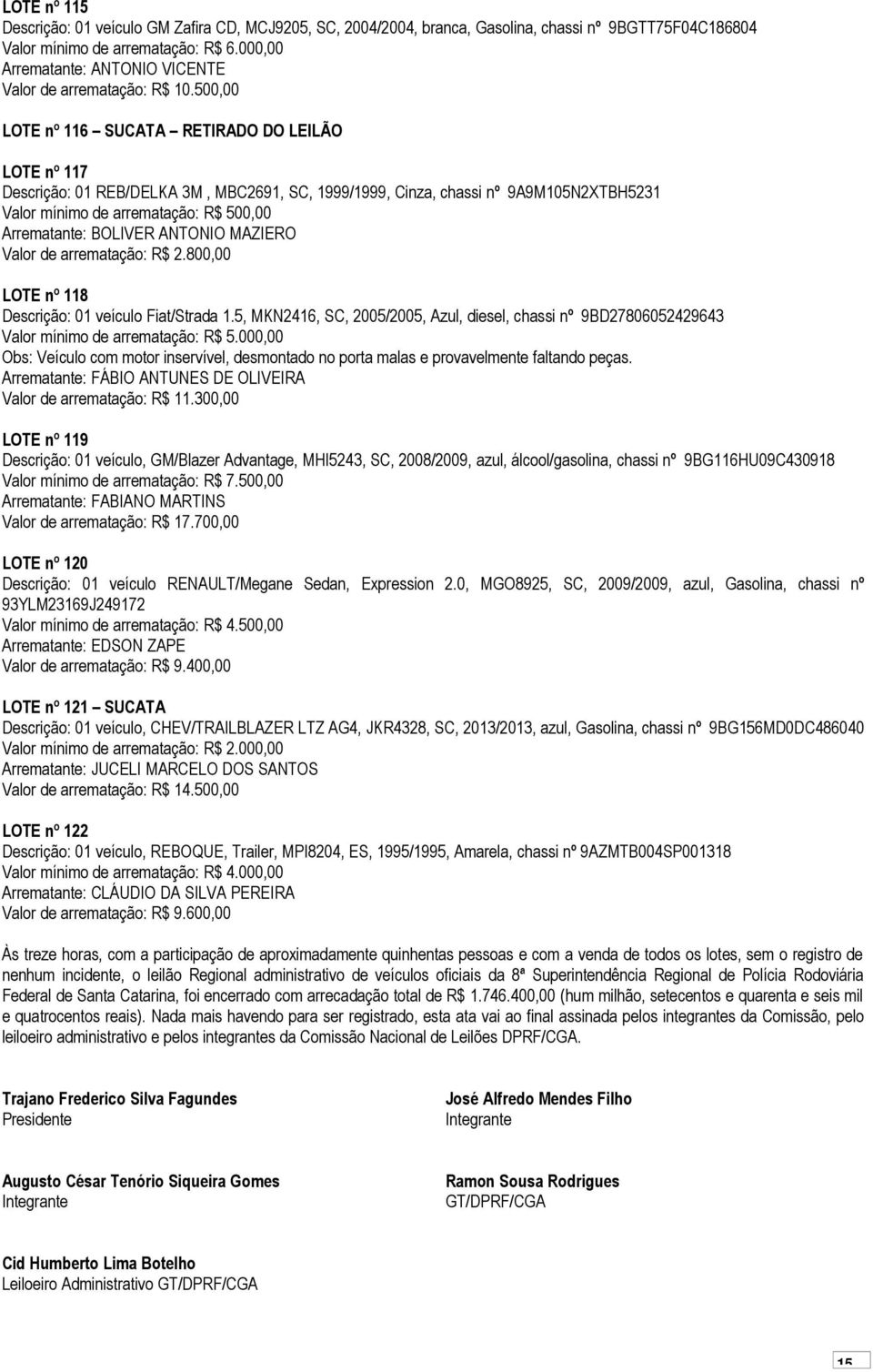 BOLIVER ANTONIO MAZIERO Valor de arrematação: R$ 2.800,00 LOTE nº 118 Descrição: 01 veículo Fiat/Strada 1.