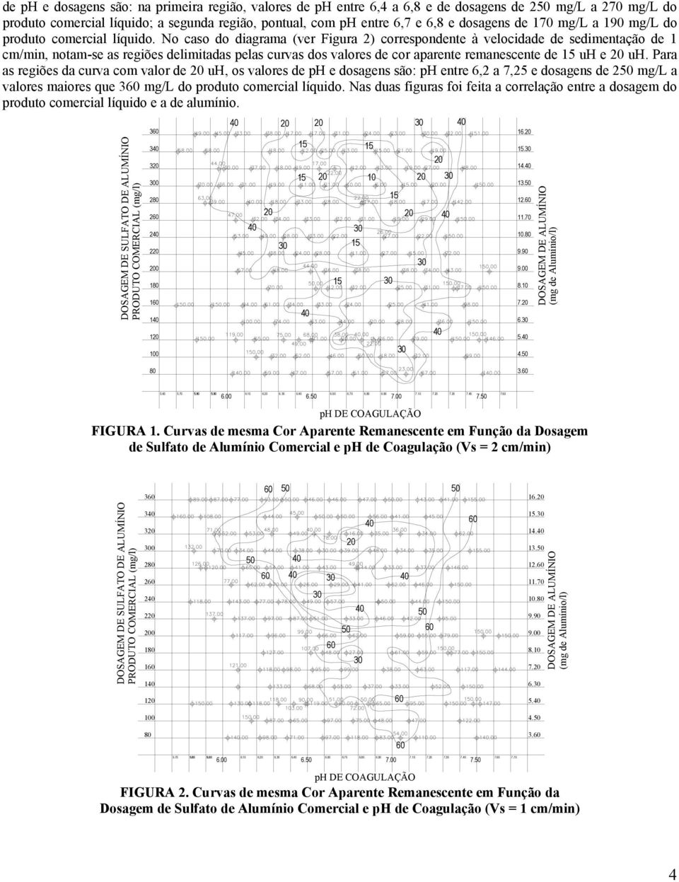 No caso do diagrama (ver Figura 2) correspondente à velocidade de sedimentação de 1 cm/min, notam-se as regiões delimitadas pelas curvas dos valores de cor aparente remanescente de uh e uh.