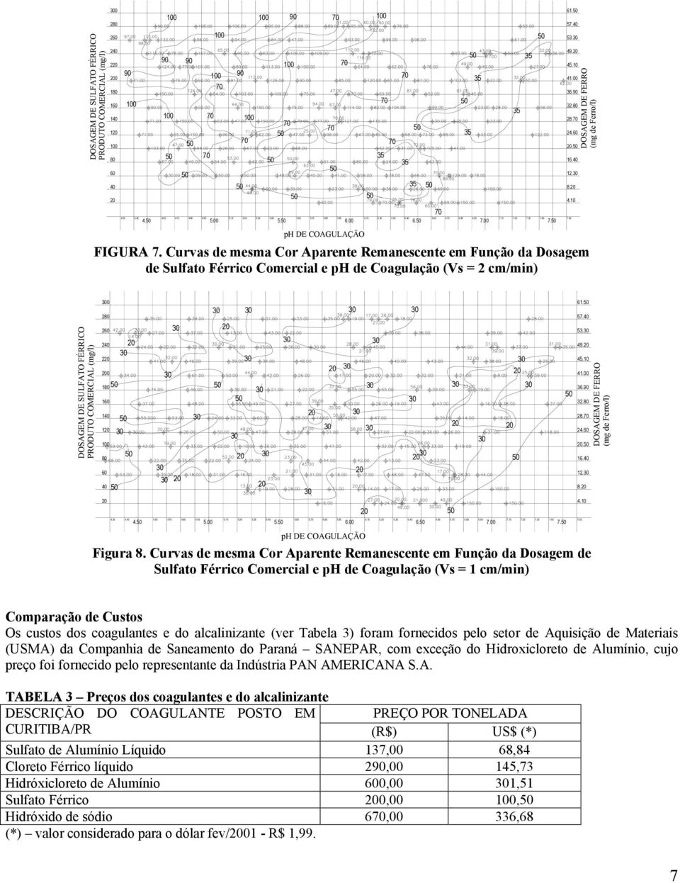 7. 7. 7. 7. 61. 7. 3. 49. 4. 41.00 36.90 32. 28. 24.. 16. 12. 8. 4. 7. DOSAGEM DE FERRO (mg de Ferro/l) DOSAGEM DE SULFATO FÉRRICO 0 2 2 2 0 1 0 1 1 1 4. 4. 4. 4. 4. 4. 4.90.....00.....90 6. 6. 6. 6. 6. 6. 6. 6. 6.90 7.