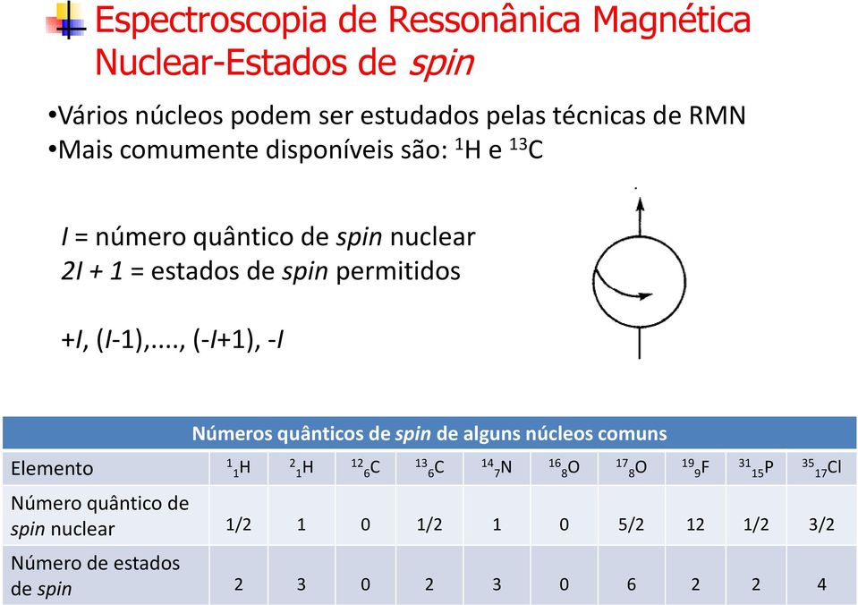 .., (-I+1), -I Números quânticos de spin de alguns núcleos comuns Elemento 1 1 H 2 1 H 12 6 C 13 6 C 14 7 N 16 8 O 17 8 O 19