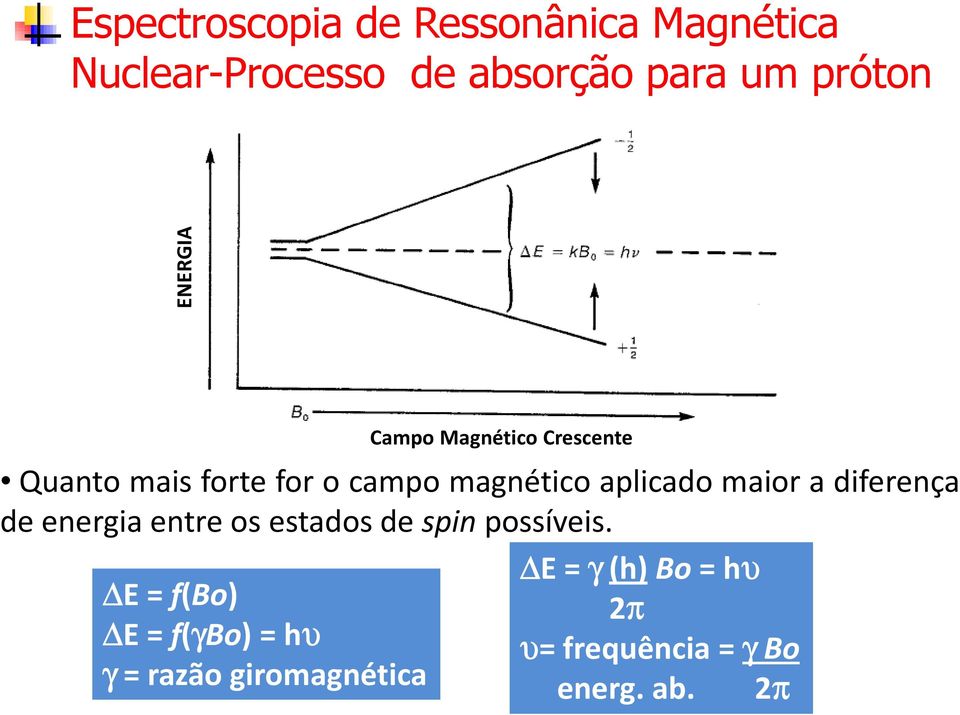 aplicado maior a diferença de energia entre os estados de spin possíveis.