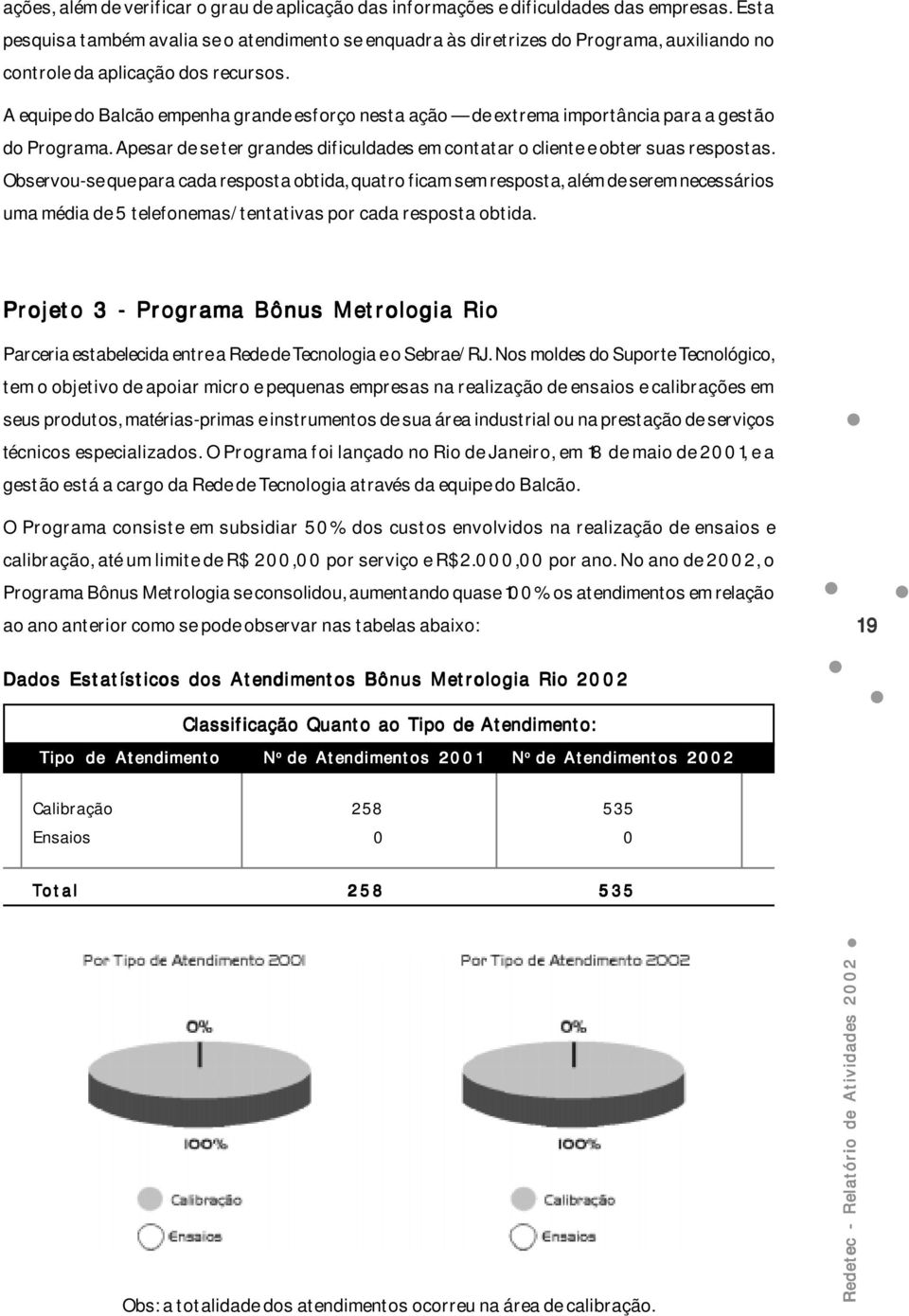 A equipe do Balcão empenha grande esforço nesta ação de extrema importância para a gestão do Programa. Apesar de se ter grandes dificuldades em contatar o cliente e obter suas respostas.