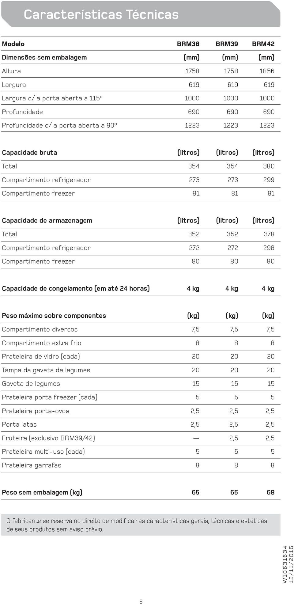 de armazenagem (litros) (litros) (litros) Total 352 352 378 Compartimento refrigerador 272 272 298 Compartimento freezer 80 80 80 Capacidade de congelamento (em até 24 horas) 4 kg 4 kg 4 kg Peso