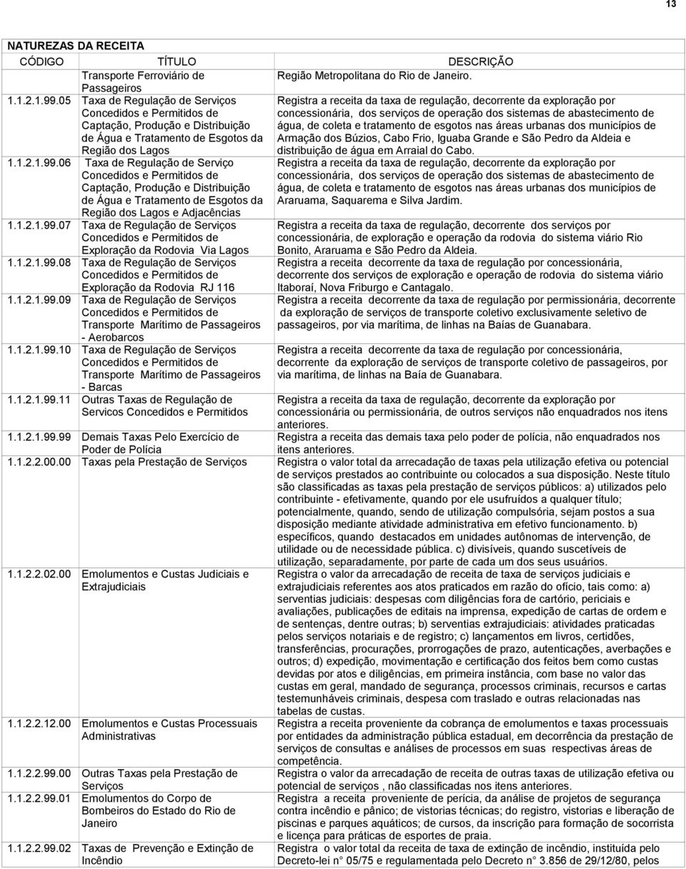 06 Taxa de Regulação de Serviço Concedidos e Permitidos de Captação, Produção e Distribuição de Água e Tratamento de Esgotos da Região dos Lagos e Adjacências 1.1.2.1.99.