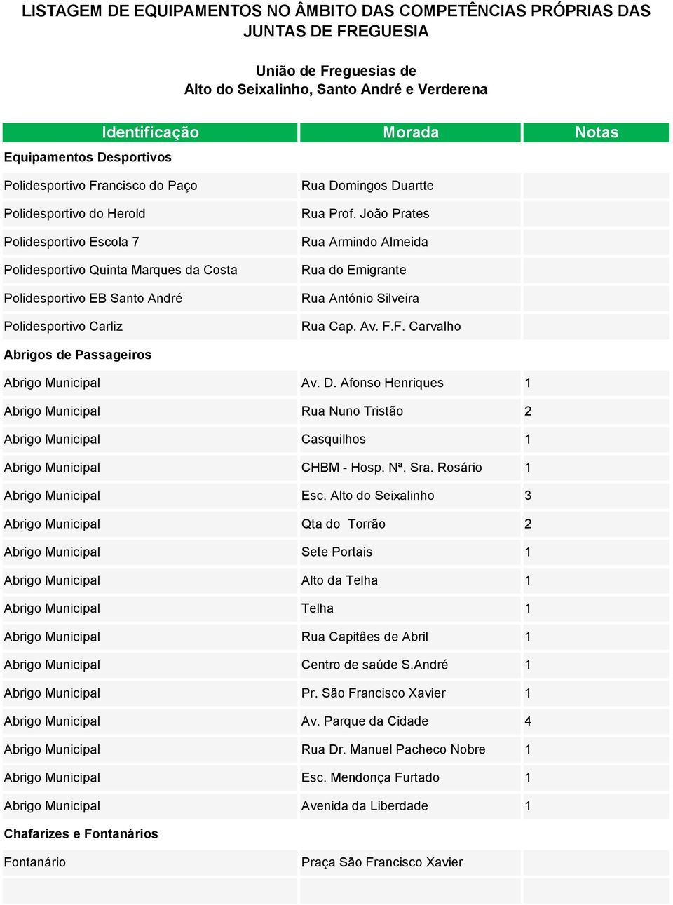 Rua Prof. João Prates Rua Armindo Almeida Rua do Emigrante Rua António Silveira Rua Cap. Av. F.F. Carvalho Abrigos de Passageiros Abrigo Municipal Av. D.