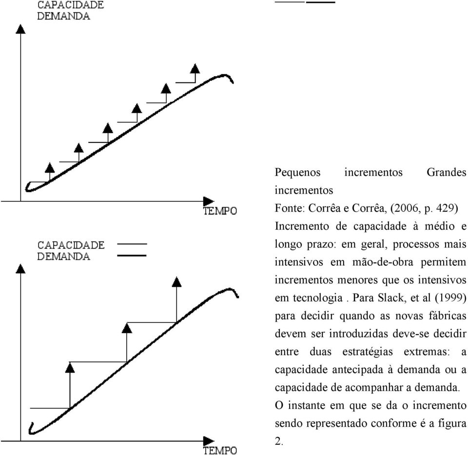 que os intensivos em tecnologia.