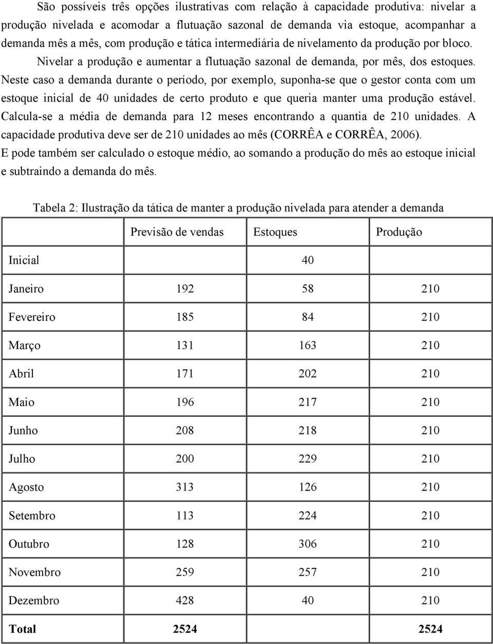 Neste caso a demanda durante o período, por exemplo, suponha-se que o gestor conta com um estoque inicial de 40 unidades de certo produto e que queria manter uma produção estável.