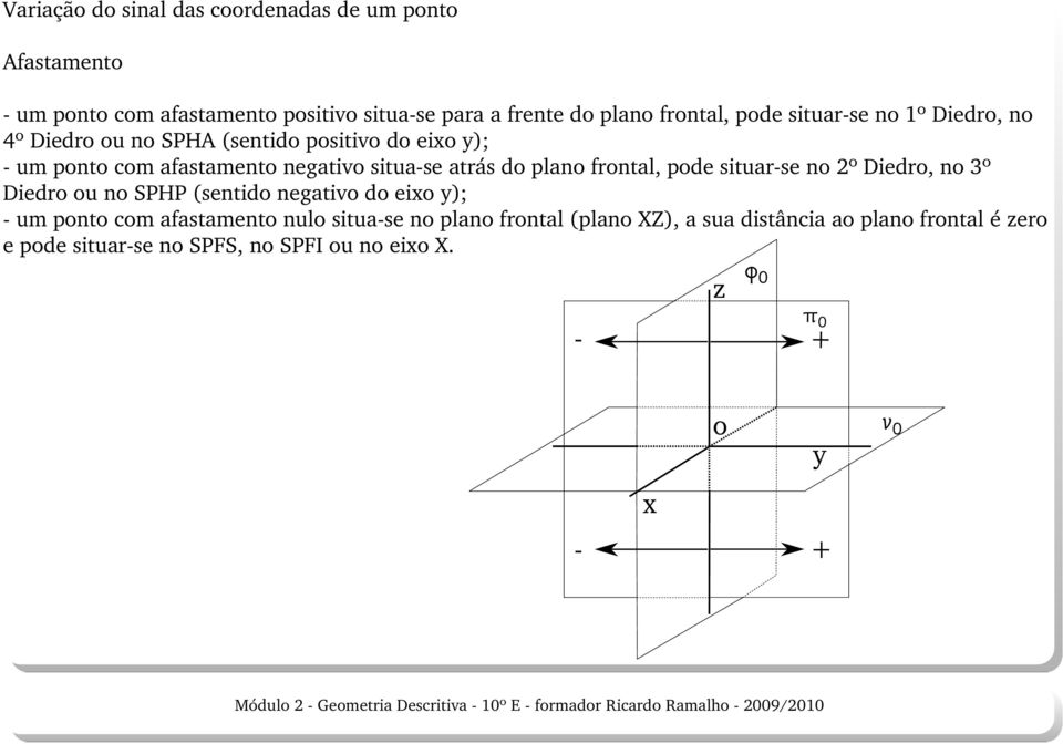 do plano frontal, pode situar-se no 2º Diedro, no 3º Diedro ou no SPHP (sentido negativo do eixo y); - um ponto com afastamento nulo