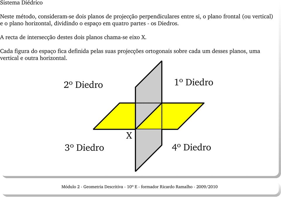 A recta de intersecção destes dois planos chama-se eixo X.