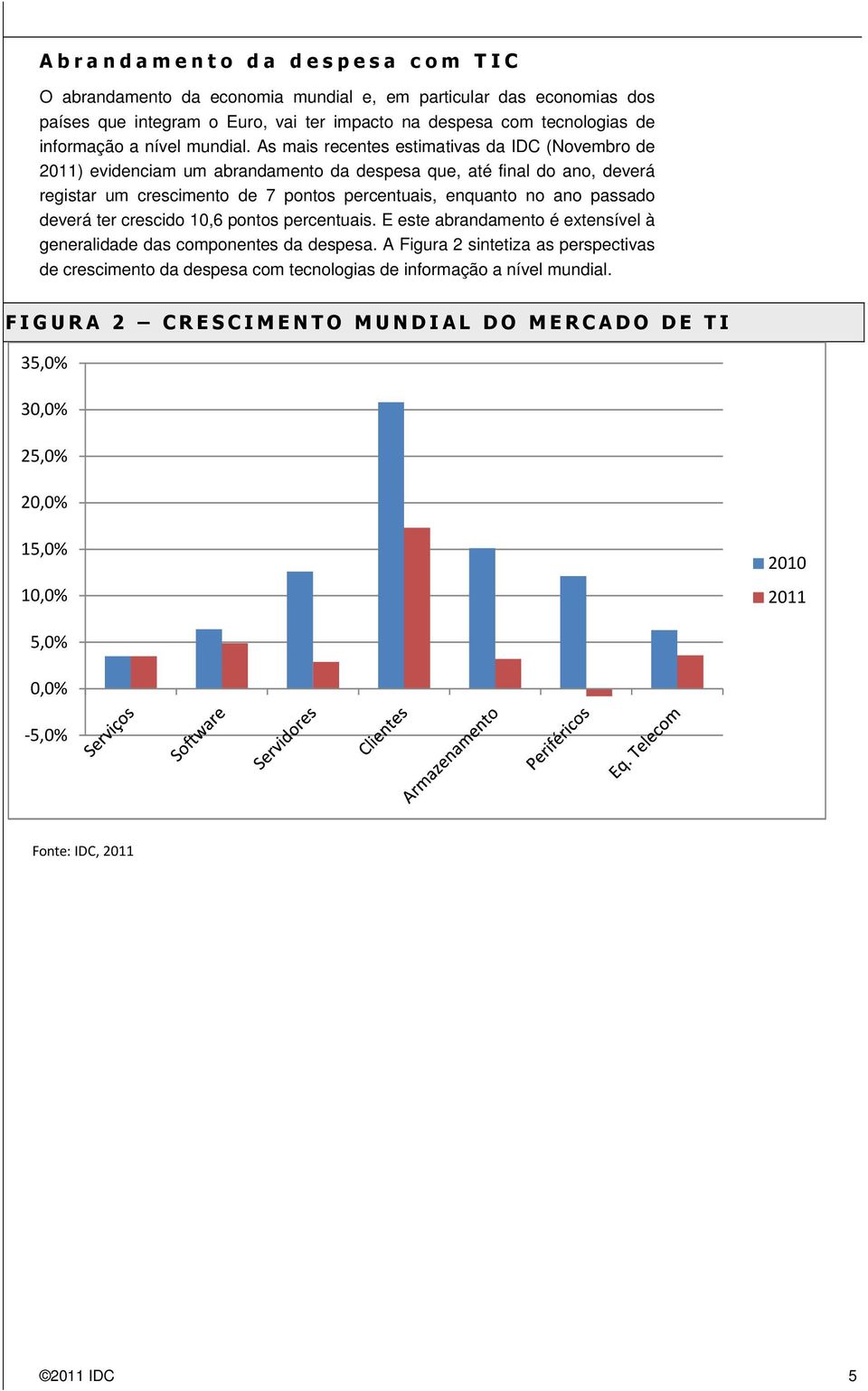 As mais recentes estimativas da IDC (Novembro de 2011) evidenciam um abrandamento da despesa que, até final do ano, deverá registar um crescimento de 7 pontos percentuais, enquanto no ano