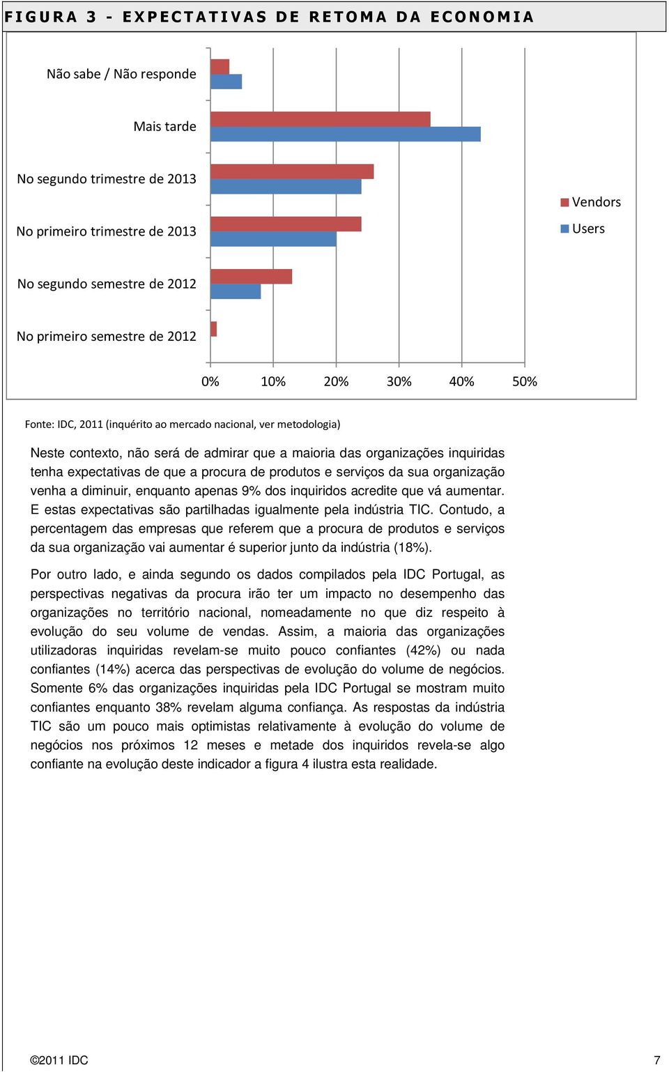 venha a diminuir, enquanto apenas 9% dos inquiridos acredite que vá aumentar. E estas expectativas são partilhadas igualmente pela indústria TIC.