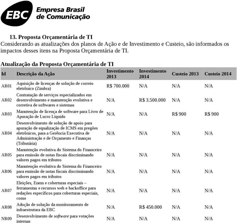 Contratação de serviços especializados em desenvolvimento e manutenção evolutiva e corretiva de softwares e sistemas Manutenção de licença de software para Livro de Apuração de Lucro Líquido