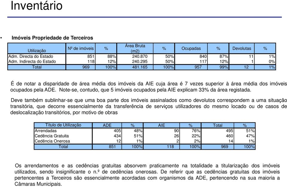 Note-se, contudo, que 5 imóveis ocupados pela AIE explicam 33% da área registada.