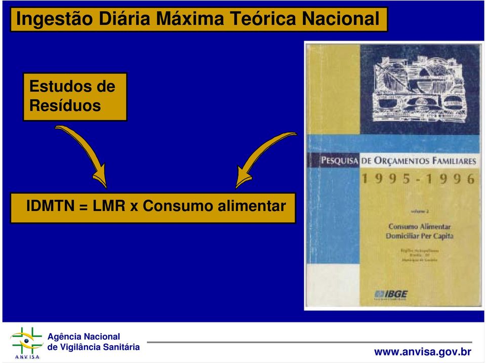 Estudos de Resíduos