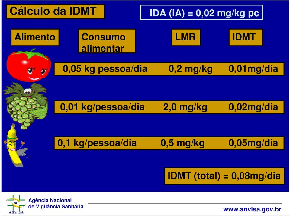 0,01mg/dia 0,01 kg/pessoa/dia 2,0 mg/kg 0,02mg/dia 0,1