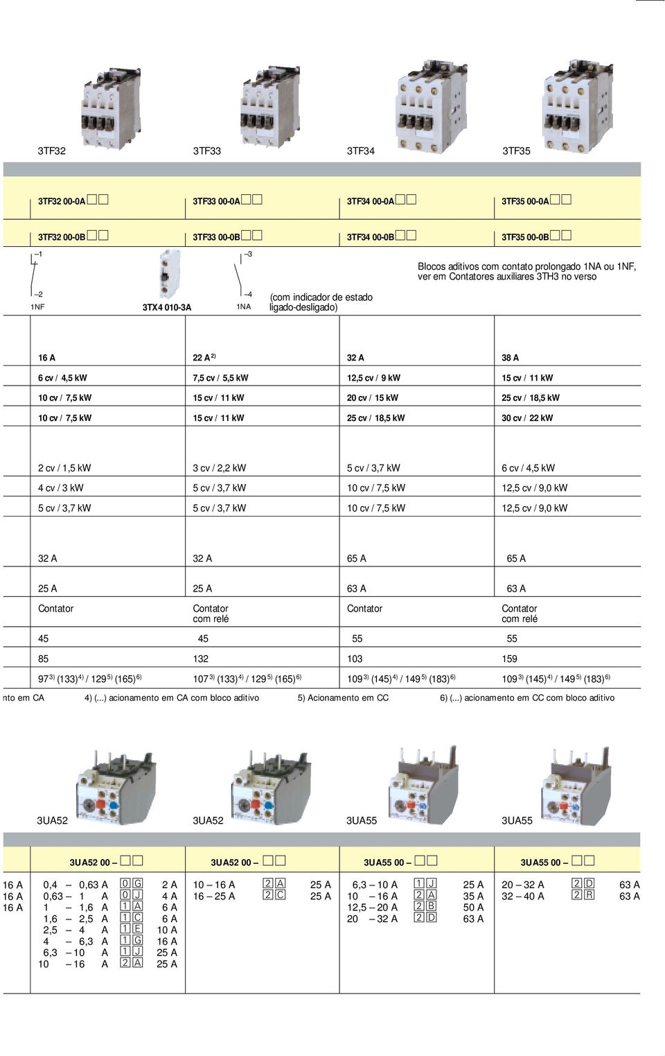 18,5 kw 10 cv / 7,5 kw 15 cv / 11 kw 25 cv / 18,5 kw 30 cv / kw 2 cv / 1,5 kw 3 cv / 2,2 kw 5 cv / 3,7 kw 6 cv / 4,5 kw 4 cv / 3 kw 5 cv / 3,7 kw 10 cv / 7,5 kw 12,5 cv / 9,0 kw 5 cv / 3,7 kw 5 cv /