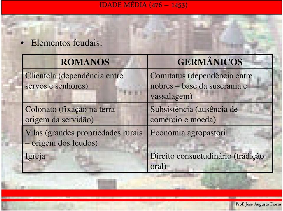 Igreja GERMÂNICOS Comitatus (dependência entre nobres base da suserania e vassalagem)