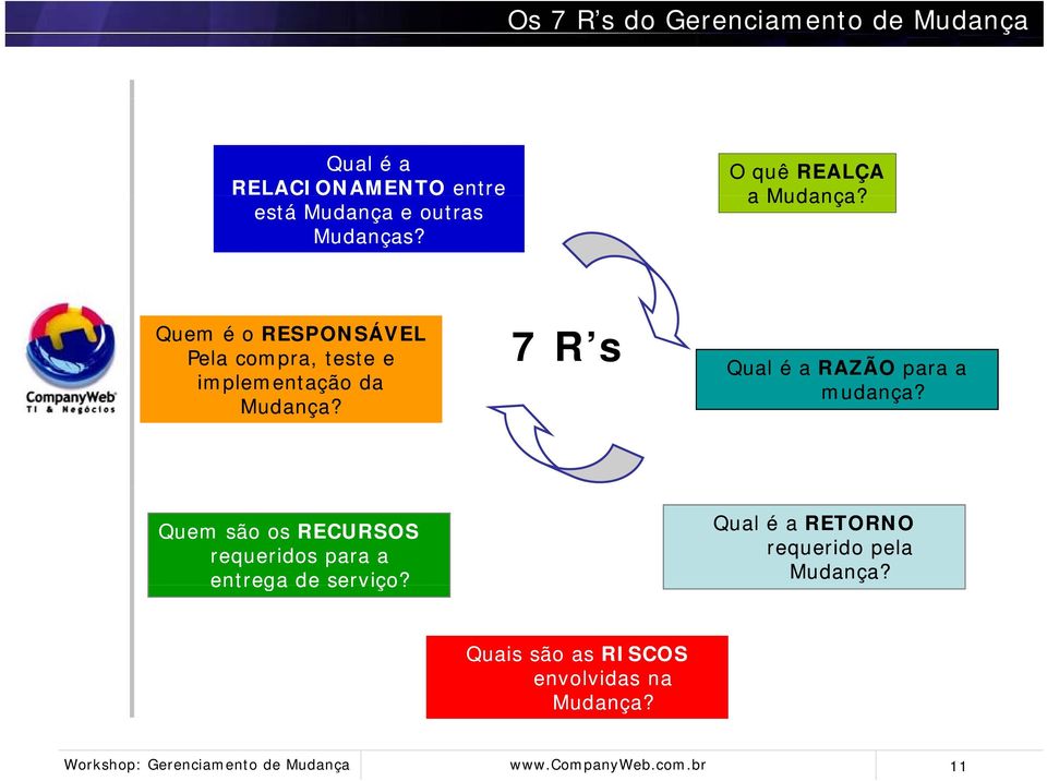 Quem é o RESPONSÁVEL Pela compra, teste e implementação da Mudança?