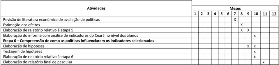 nível dos alunos x Etapa 6 Compreensão de como as políticas influenciaram os indicadores selecionados Elaboração de