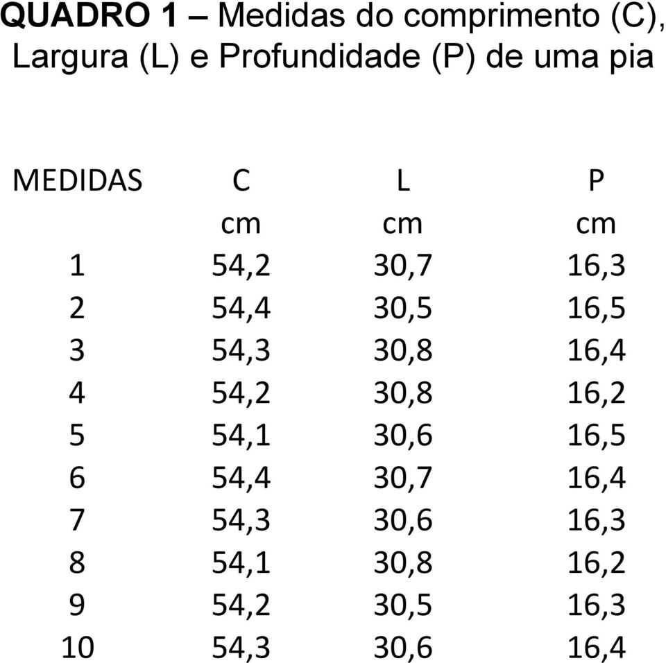 3 54,3 30,8 16,4 4 54,2 30,8 16,2 5 54,1 30,6 16,5 6 54,4 30,7 16,4